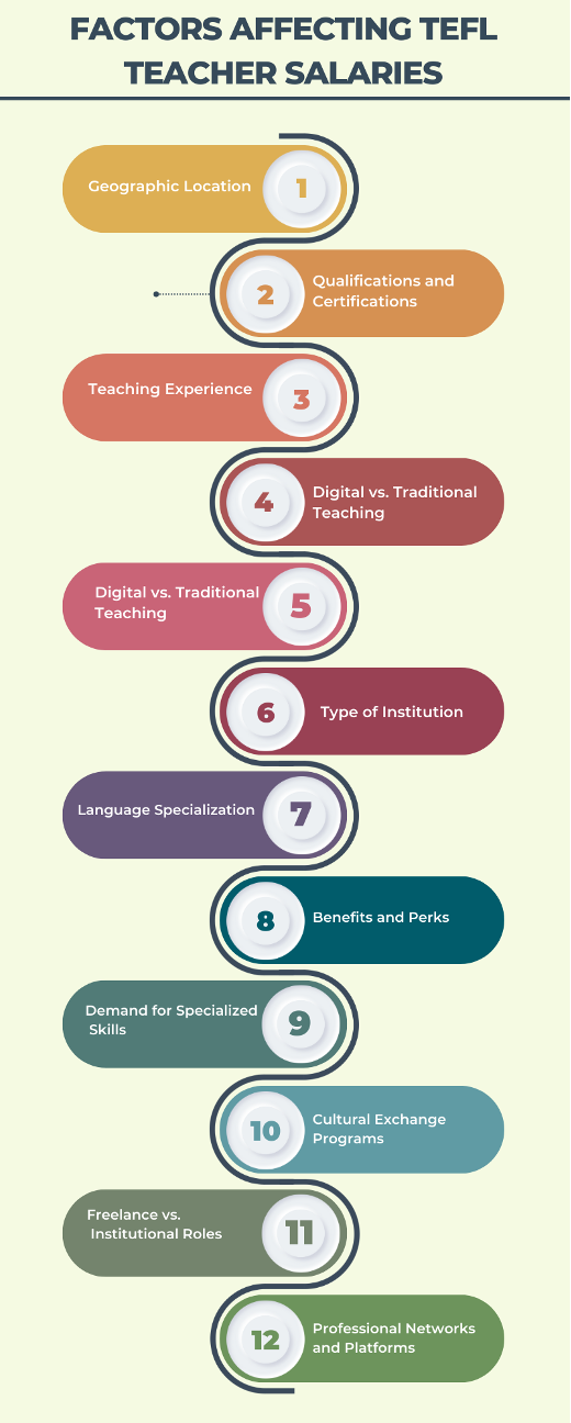 How much does a TEFL teacher make | Ostado, online tutoring website