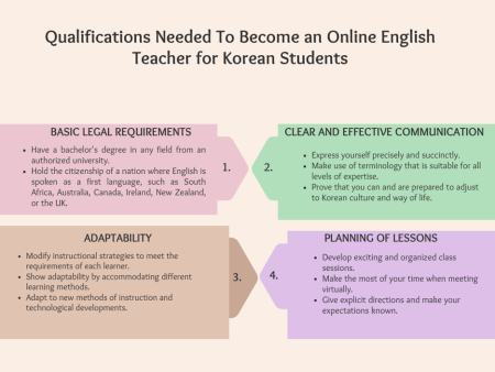 How To Become an Online English Teacher for Korean Students? | Ostado ...