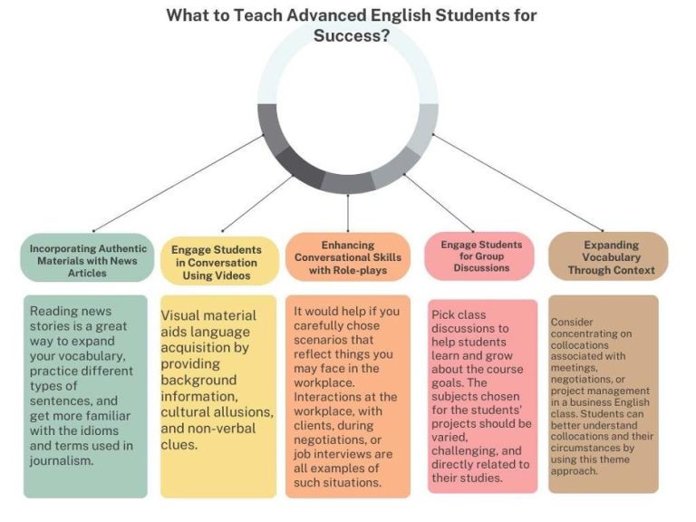 What To Teach Advanced English Students? Tips for English Teachers ...